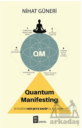 Quantum Manifesting - Thumbnail